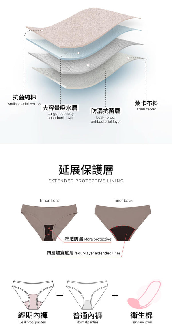 無痕寶寶月經褲 - 經期守護🤸🏻♀️活力滿分